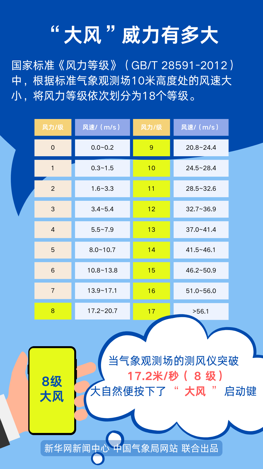春天的风，为啥这么大？2.png