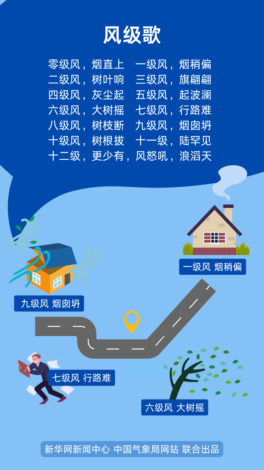 春天的风，为啥这么大？3.png