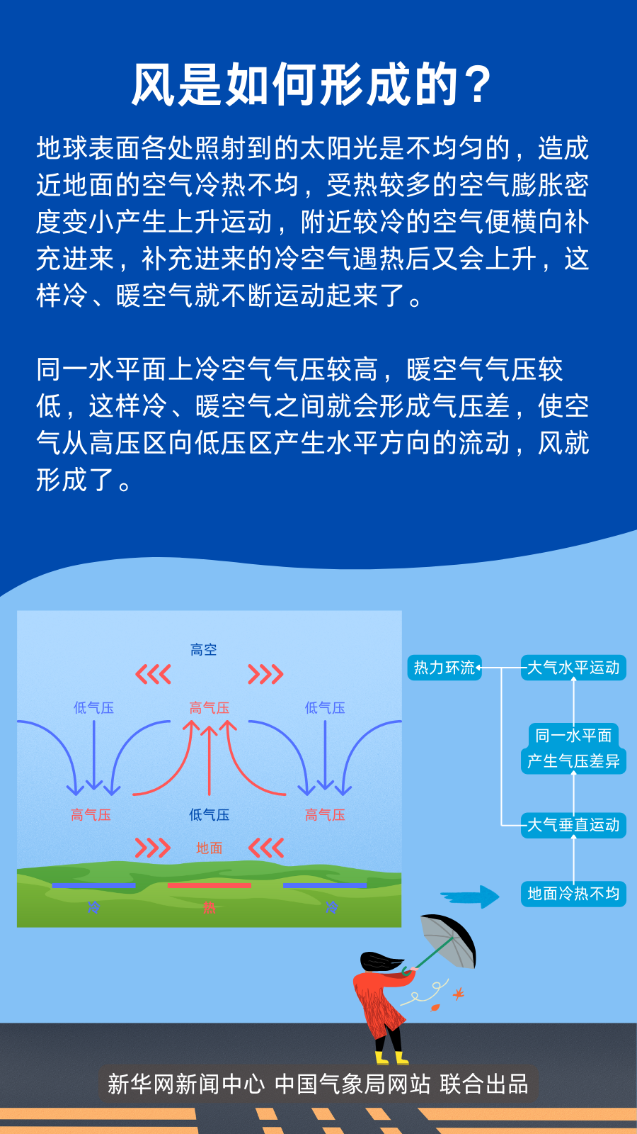 春天的风，为啥这么大？5.png