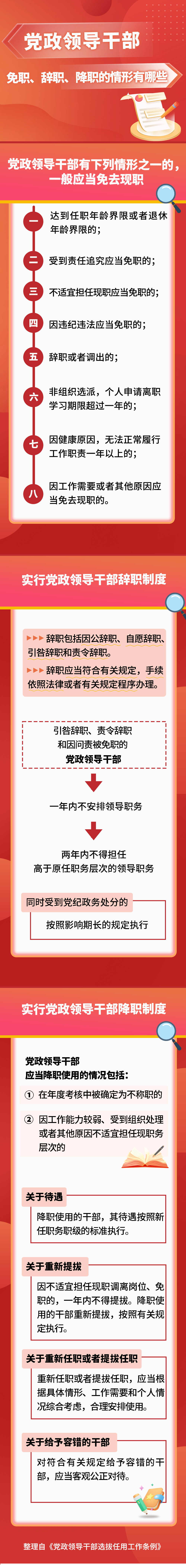 党政领导干部免职、辞职、降职的情形有哪些？