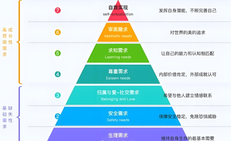 当一个人不尊重你、轻视你时，不要沟通，不要愤怒，只需记住“海格力斯效应”