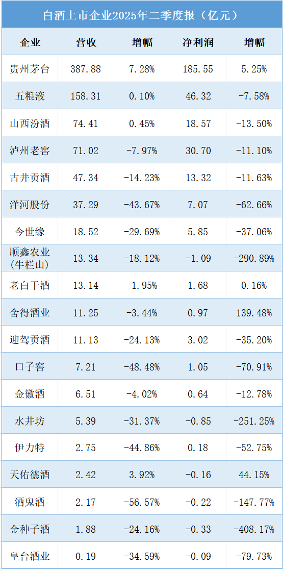 “禁酒令”松绑了？