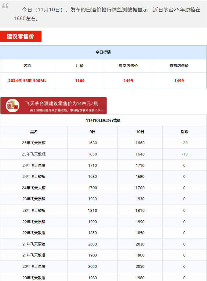 茅台酒11月10日行情价