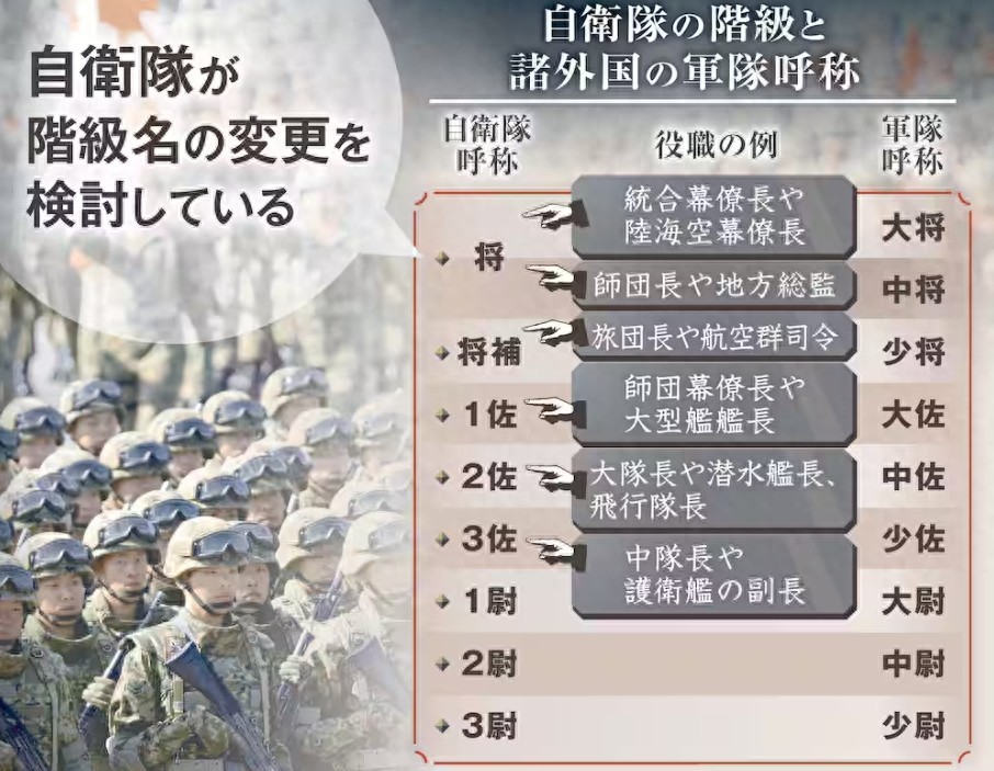 “大佐”回来了？日本拟恢复旧日军军衔，中国抗战记忆被触动了