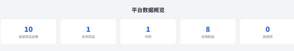 中国药品价格登记系统上线，首批涉9家企业10款药品，影响多大？