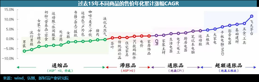 重新引起关注的茅台