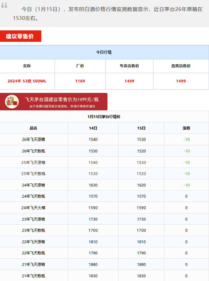 茅台酒1月15日行情价