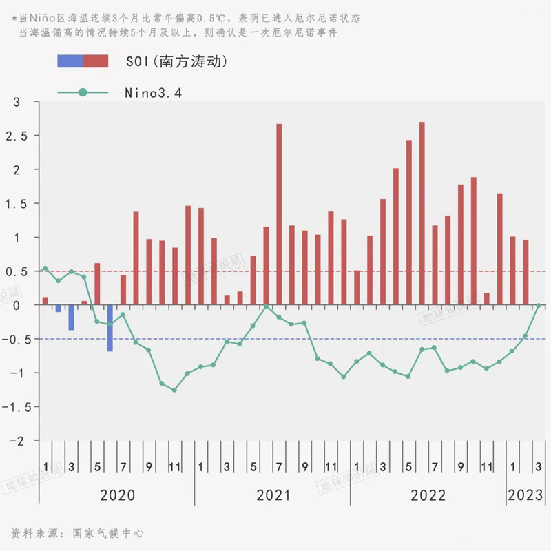 今年，会是最热的一年么？