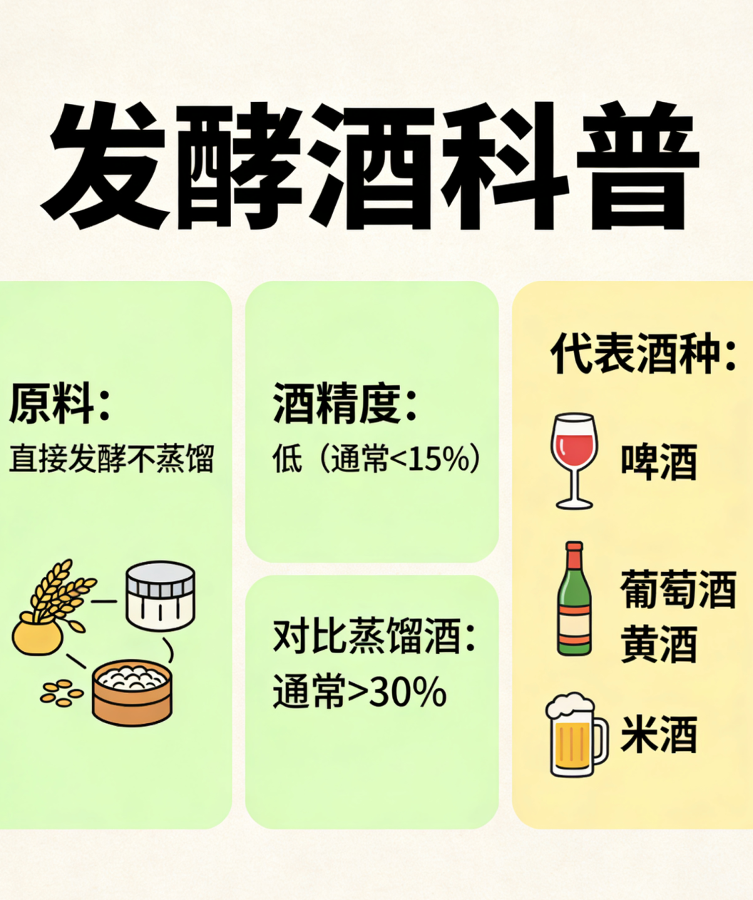 发酵酒、蒸馏酒和配制酒这么看哦