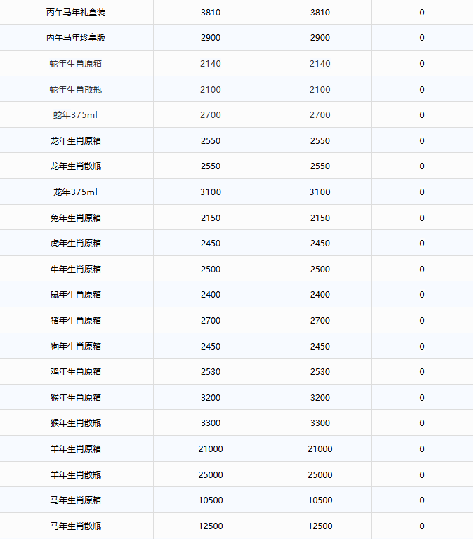 飞天持续下跌！茅台酒6月22日行情价(图3)