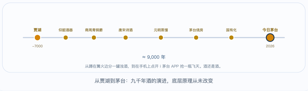 世界的第一滴酒(图6)
