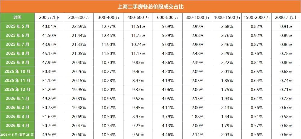 图片 第一刀砍向了大户型,刚需笑了(图2)