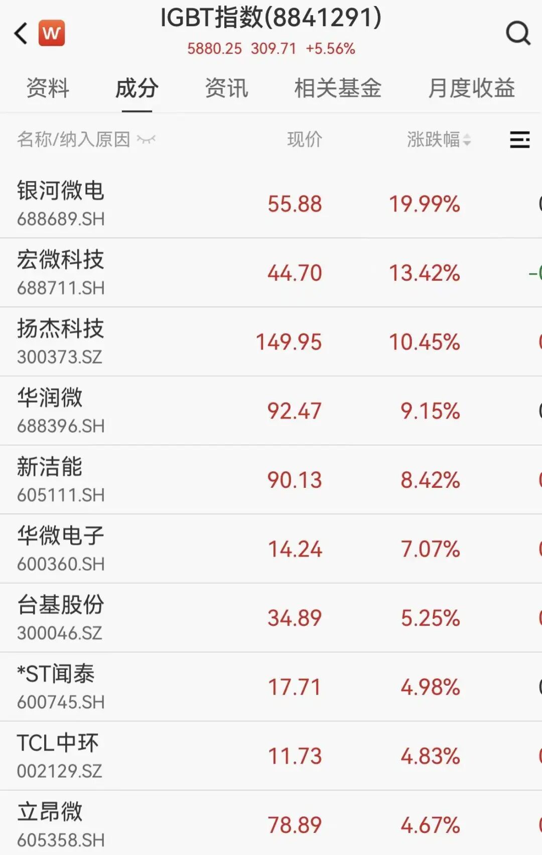 图片 7月1日起集中调价,近20家半导体企业开启新一轮涨价潮(图1)