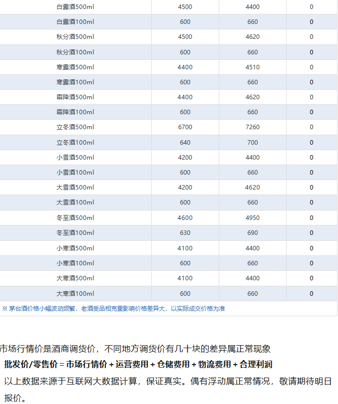 段永平:茅台还是那个茅台!茅台酒6月30日行情价(图5) 段永平:茅台还是那个茅台!茅台酒6月30日行情价(图5)