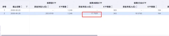 家队清仓在即？到底要干嘛？