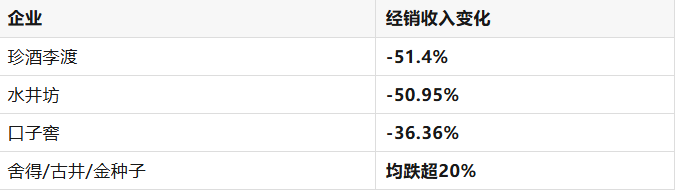 白酒变天:一年蒸发800亿,茅台也扛不住了?但,白酒依然是个好行业(图5) 白酒变天:一年蒸发800亿,茅台也扛不住了?但,白酒依然是个好行业(图5)