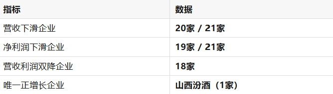 白酒变天:一年蒸发800亿,茅台也扛不住了?但,白酒依然是个好行业(图2) 白酒变天:一年蒸发800亿,茅台也扛不住了?但,白酒依然是个好行业(图2)