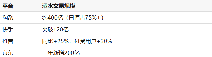 白酒变天:一年蒸发800亿,茅台也扛不住了?但,白酒依然是个好行业(图8) 白酒变天:一年蒸发800亿,茅台也扛不住了?但,白酒依然是个好行业(图8)