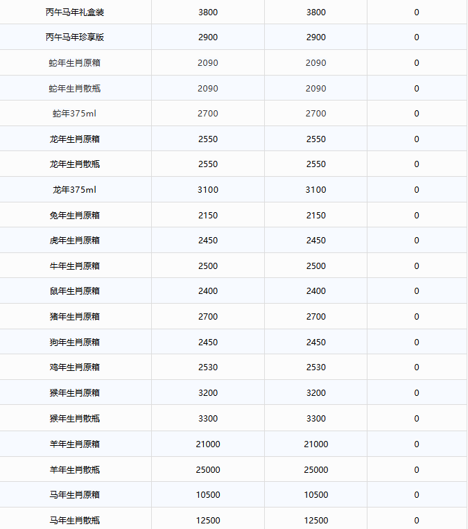 茅台酒7月7日行情价(图3)