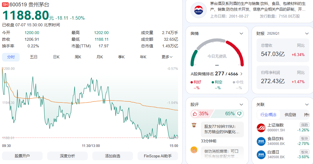 image.png 关于茅台酒的投资逻辑(图2)