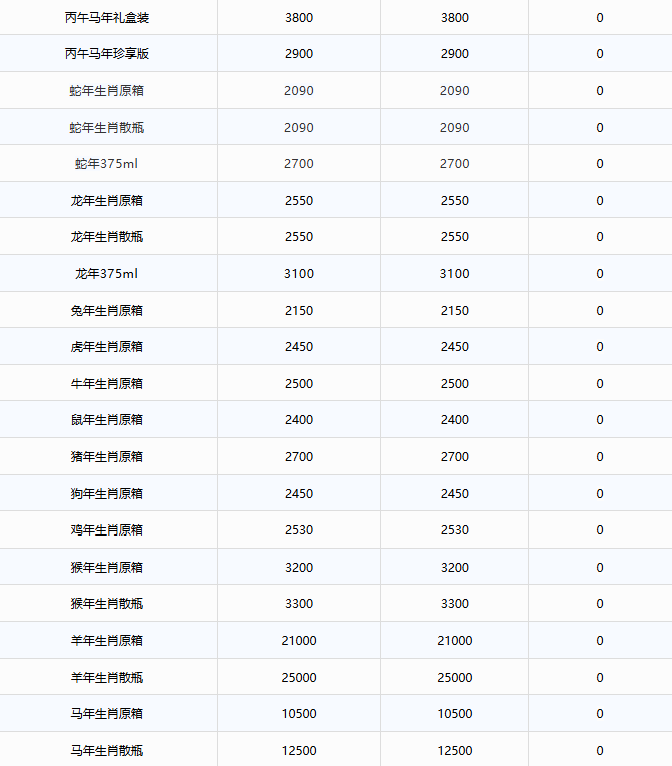 飞天价格上涨！茅台酒7月16日行情价(图3)
