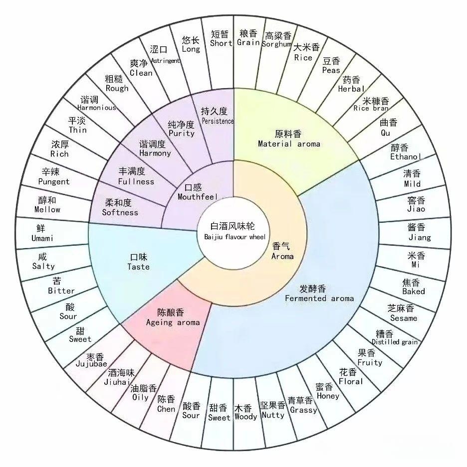 酱香特点2.jpg 茅台,红色壹号和红朝壹号的酱香到底是什么味道?一文读懂茅香完整风味(图3)
