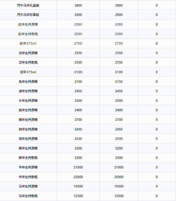 飞天持续上涨！茅台酒8月10日行情价(图3)