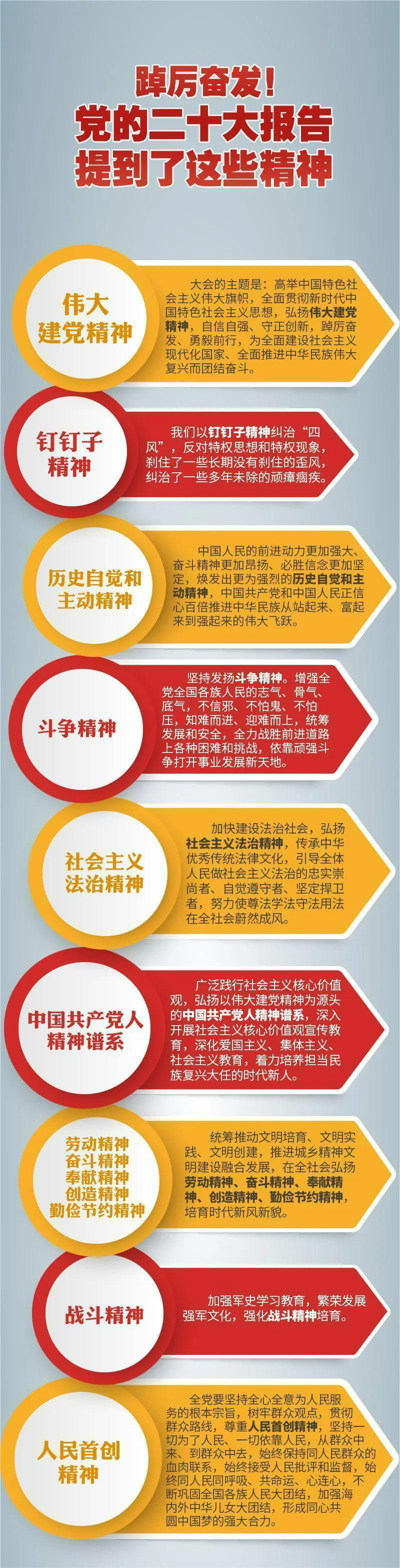 踔厉奋发！党的二十大报告提到了这些精神