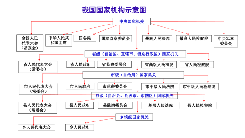 市委书记和省政府秘书长，谁的发展空间更大
