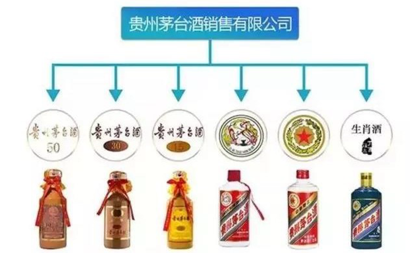关于茅台的十大谣言