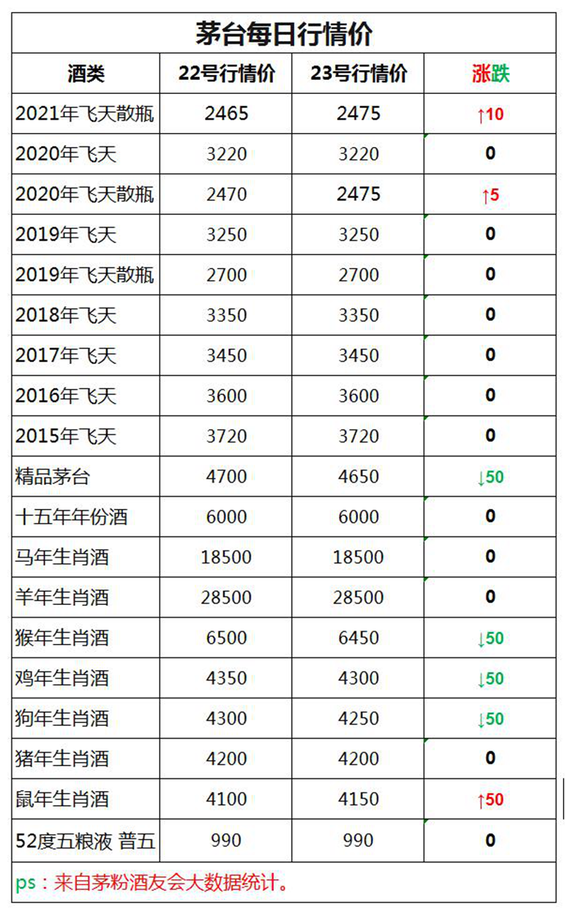 飞天茅台2021年3月23日行情价