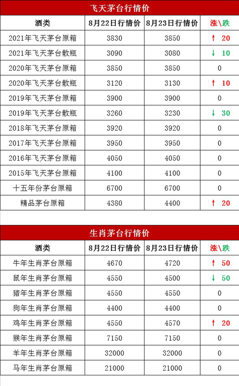 今日黄金与液体黄金价格走势分析（2021年8月24日）