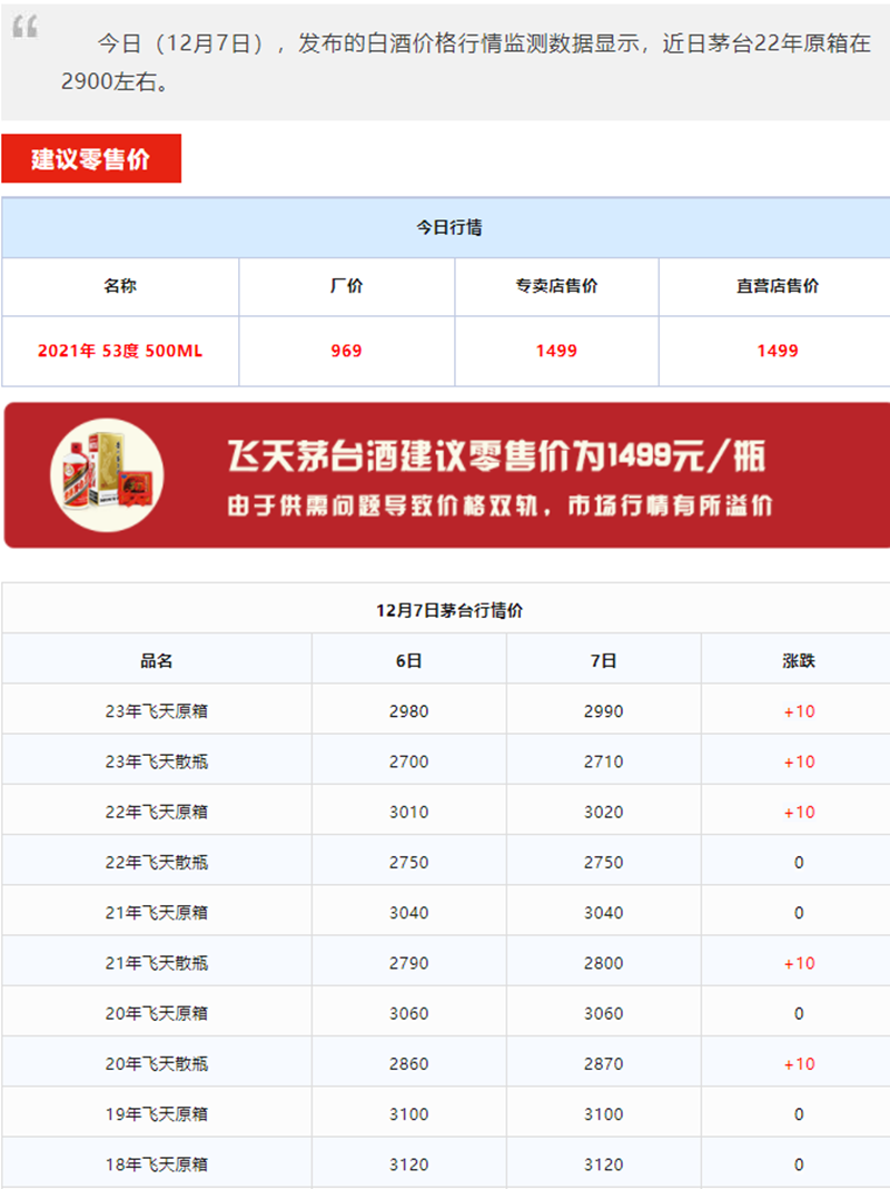 今日茅台价格2023.12.7 茅台持续上涨！