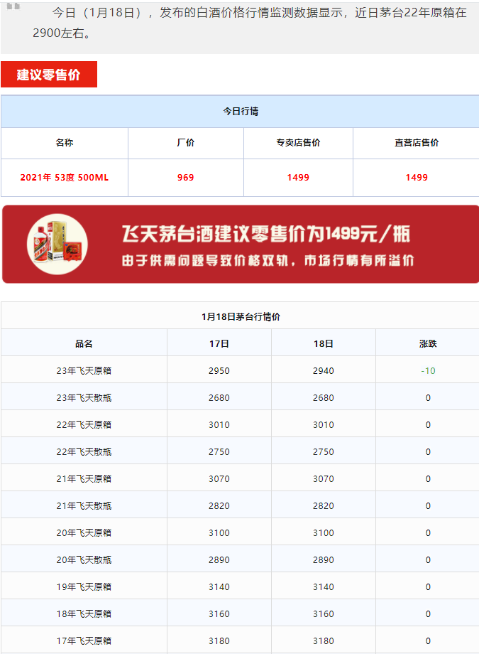 今日茅台价格2024.1.18 龙年生肖酒暴跌！