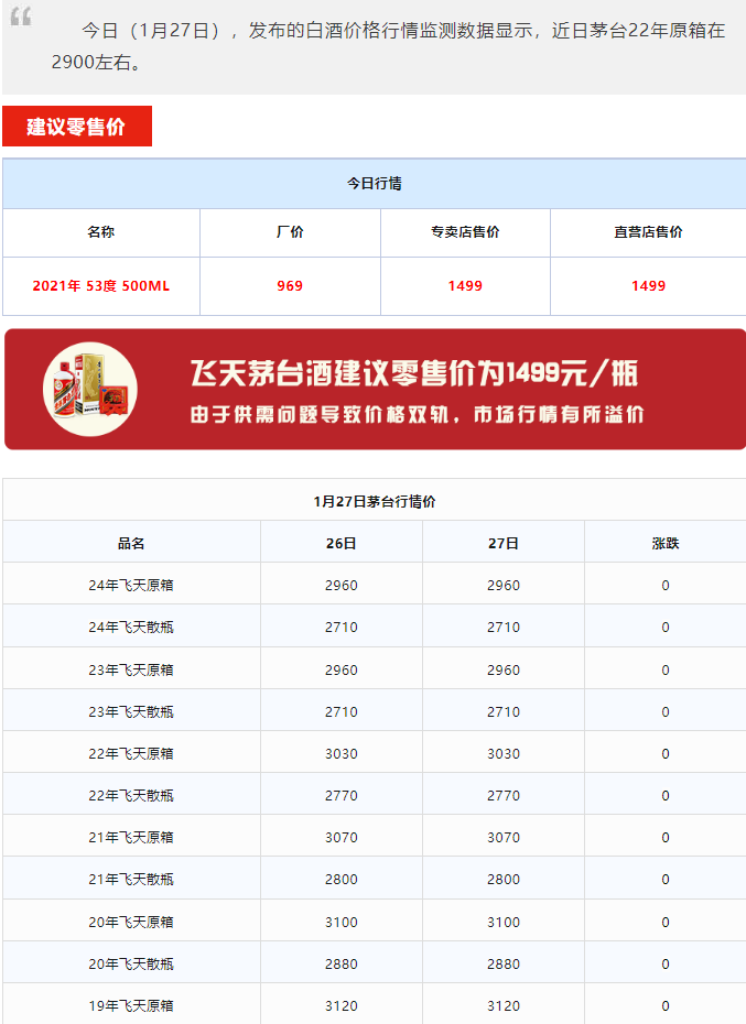 今日茅台价格2024.1.27 龙年生肖上涨！