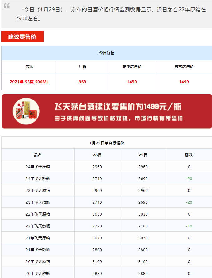 今日茅台价格2024.1.29