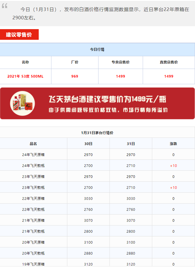 今日茅台价格2024.1.31 全线大涨！