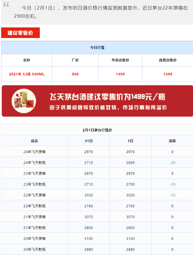 今日茅台价格2024.2.1 龙年价格浮动！
