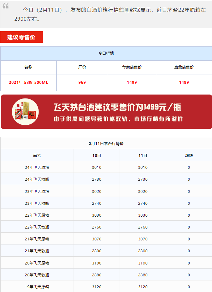 今日茅台价格2024.2.11 全线大涨！