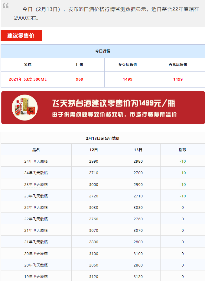 今日茅台价格2024.2.13 轻微下调