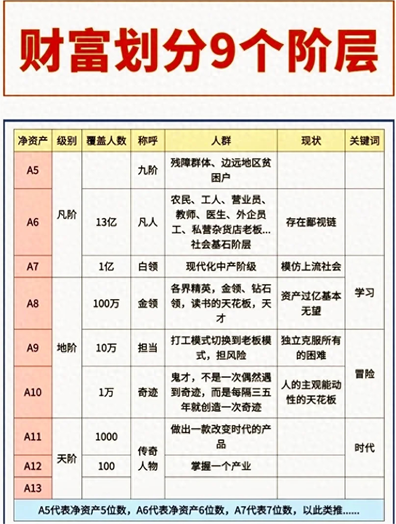 一个家庭要想跨越阶层，要几代人的努力