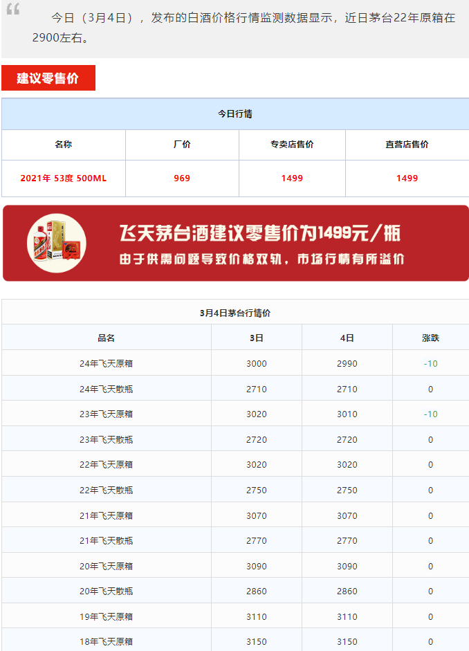 今日茅台价格2024.3.4 