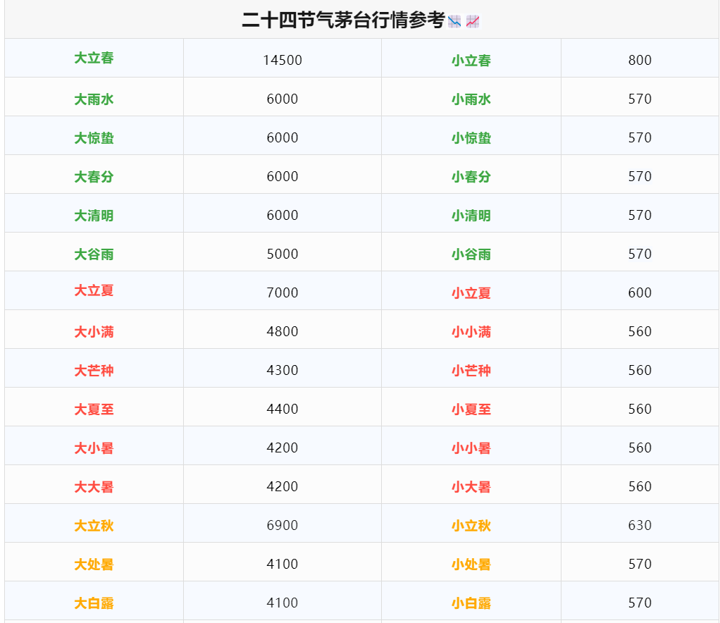 今日茅台价格2024.3.22 飞天下跌