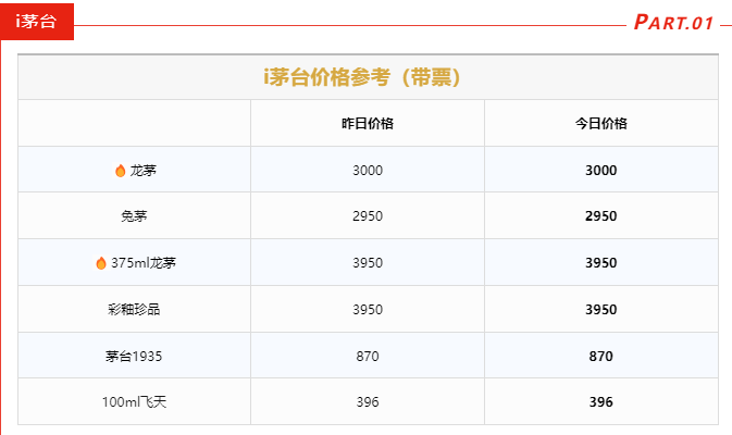 今日茅台价格2024.3.28