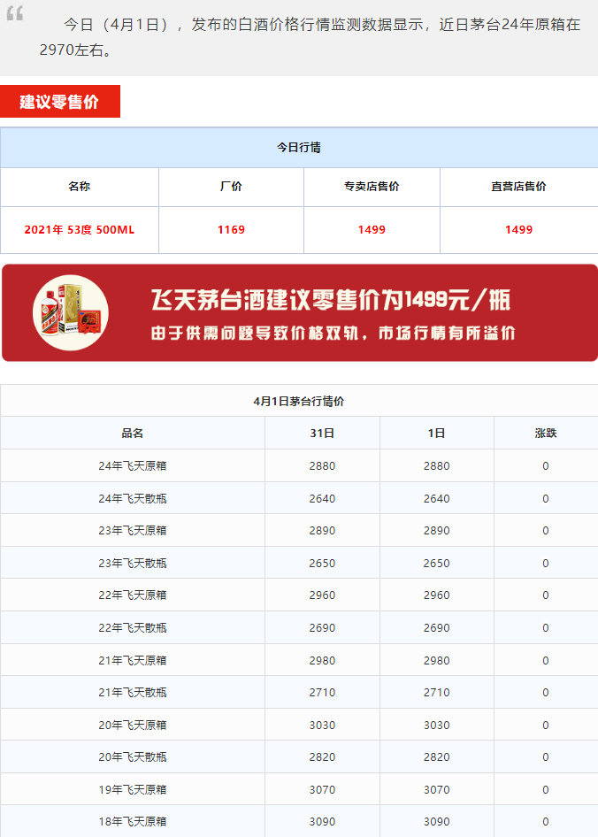 今日茅台价格2024.4.1 全线上涨！