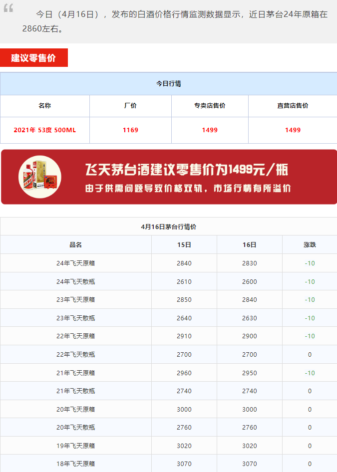 今日茅台价格2024.4.16 贵州茅台酒·春系列6款产品亮相，巽风为唯一销售渠道。