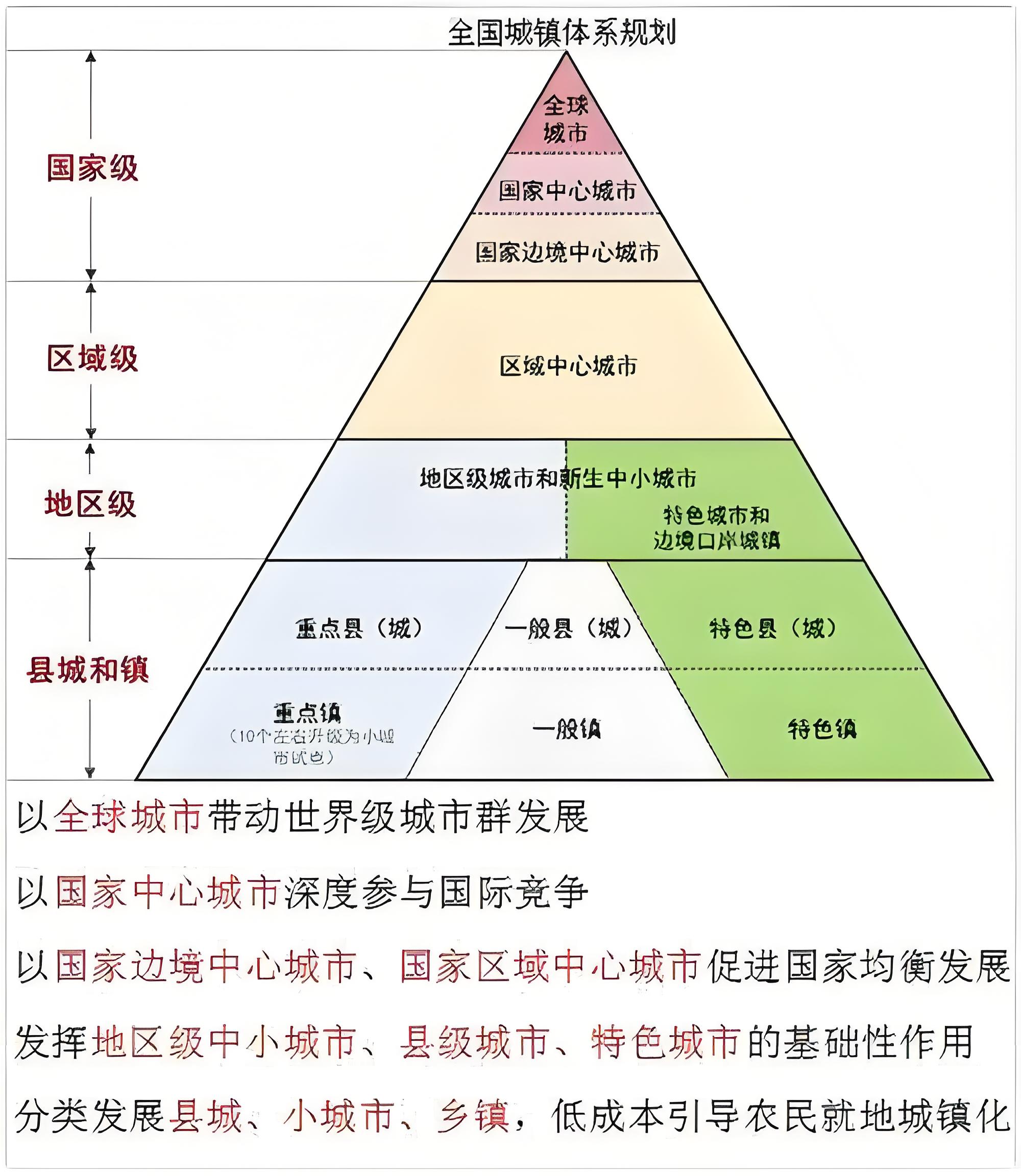 一定要当县委书记
