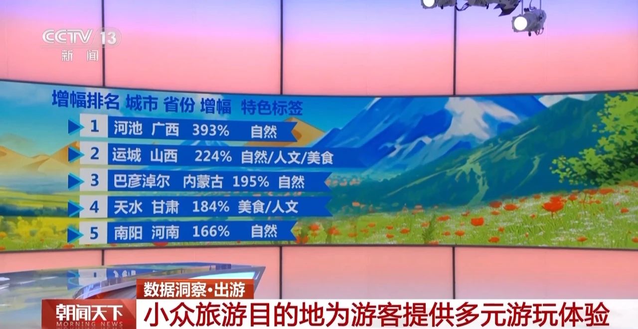 遍地“蓝宝石”！广西这里成为“五一”最受欢迎的小众旅游目的地