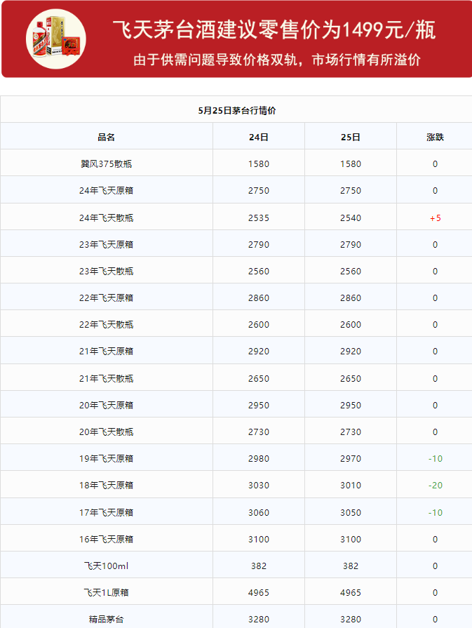 今日茅台价格2024.5.25 