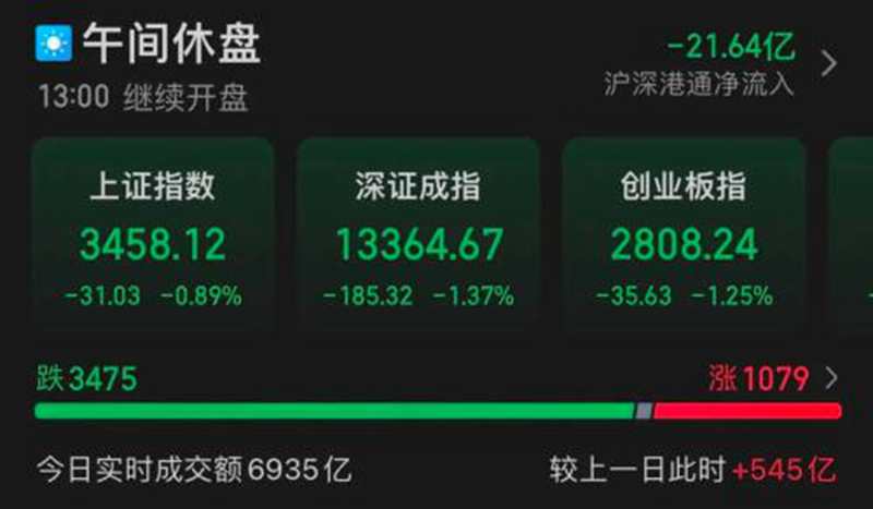 黄金逆市大涨！
